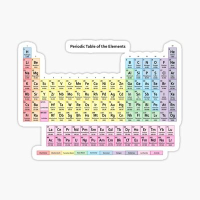 Timeline: TABLA PERIODICA