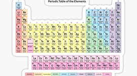 Timeline: TABLA PERIODICA