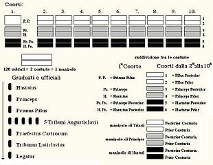 Fine guerra giugurtina e riforma dell'esercito