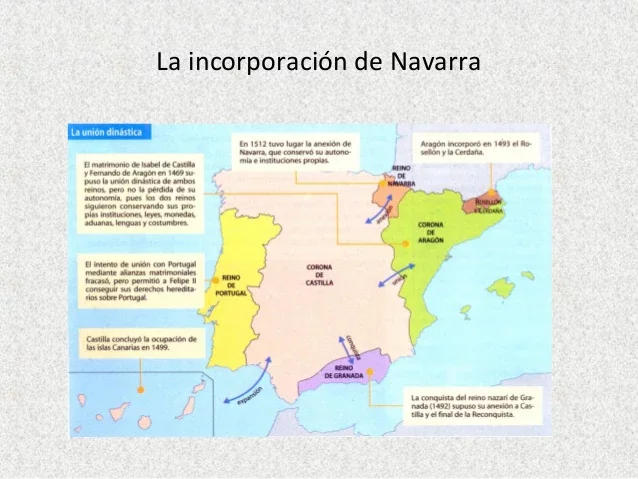 Incorporación de Navarra a Castilla