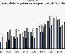 Aumento tasa de matricula 1950- 1976