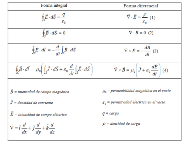 Tratado Sobre Electricidad y Magnetismo