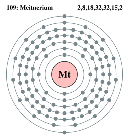 Meitnerio (Mt)