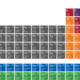 Periodic table