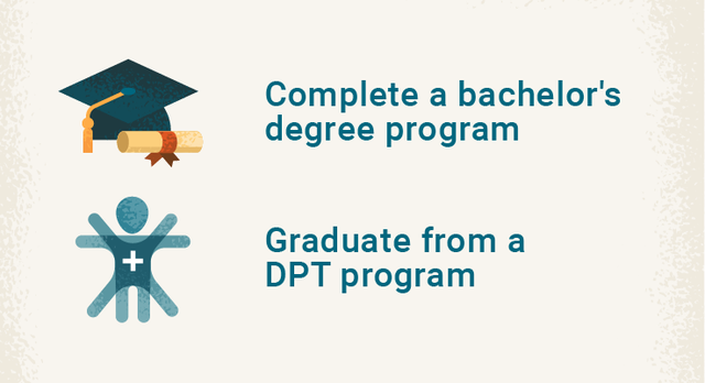 Educational/Certification Requirements