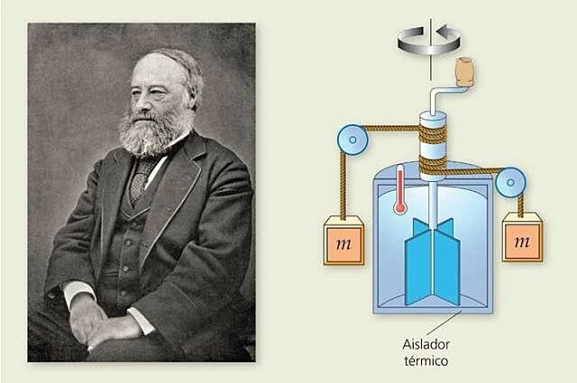 james Prescott Joule mide la equivalencia entre el trabajo mecánico y el calor