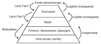 Føydalssystemet