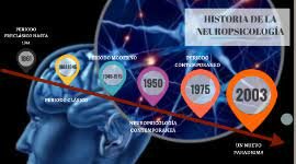 Timeline: La neuropsicología en el tiempo