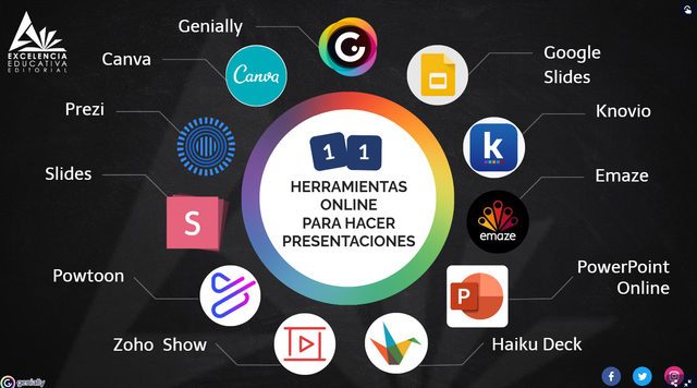 Múltiples plataformas en línea