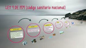 1979 Código Sanitario Nacional