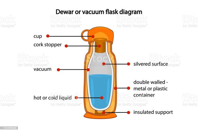 Commercial Manufacturing