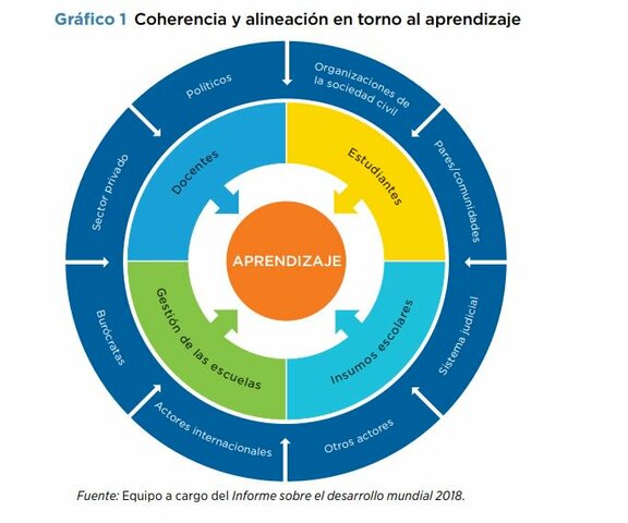 Banco Mundial - Aprendizaje para todos