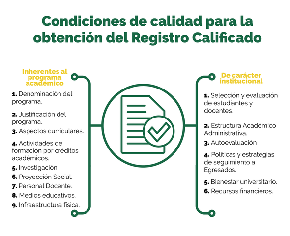 Renovación de registro calificado Ley 753