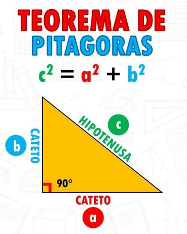 Pitágoras - Teorema de Pitágoras