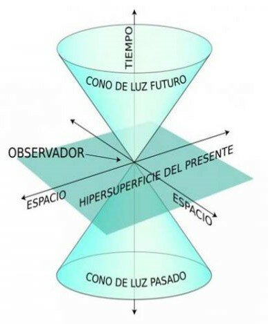 Albert Einstein - Teoría de la Relatividad Especial