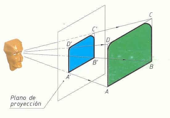 Jean Victor Poncelet - Geometría Proyectiva