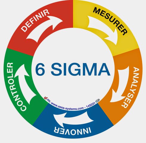 Six Sigma