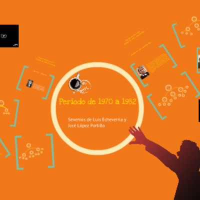 Timeline: Proyecto Integrador (Bryan Pineda Saavedra Grupo 501-B)