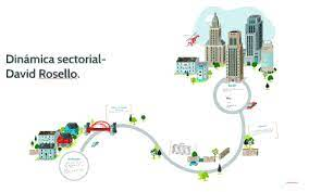 Dinámica sectorial