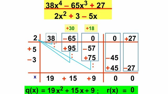 William George Horner - Método de Horner