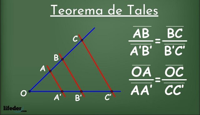 Tales de Mileto - Teorema de Tales