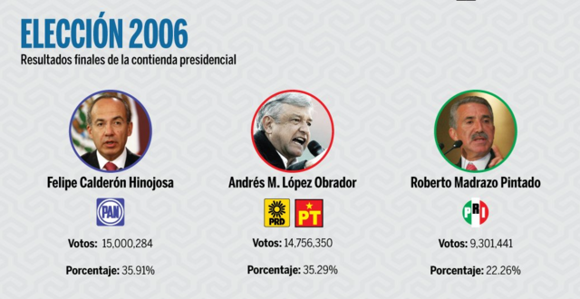 Marcha contra Elección de Calderón