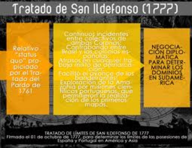 Tratado de San Ildefonso