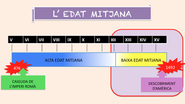 S'ACABA          ALTA EDAT MITJANA