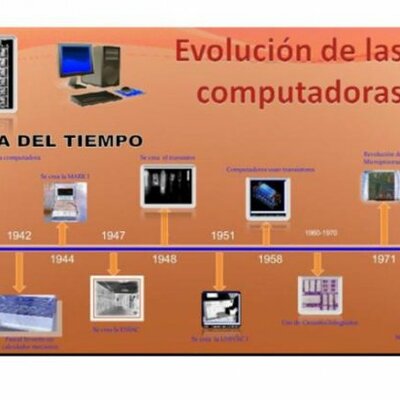 Timeline: Evolución de los ordenadores