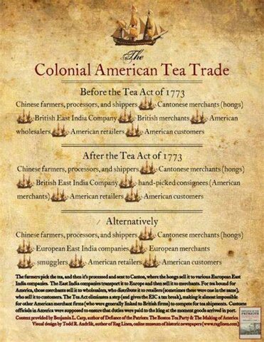 Tea Act