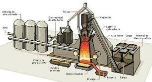 Creación del pudelado por Onion y Henry Cort