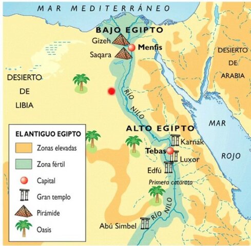 Unificación del Alto y el Bajo