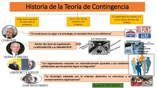 Escuela de Contingencias