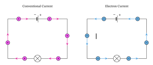 Concepts of Real and Conventional Current