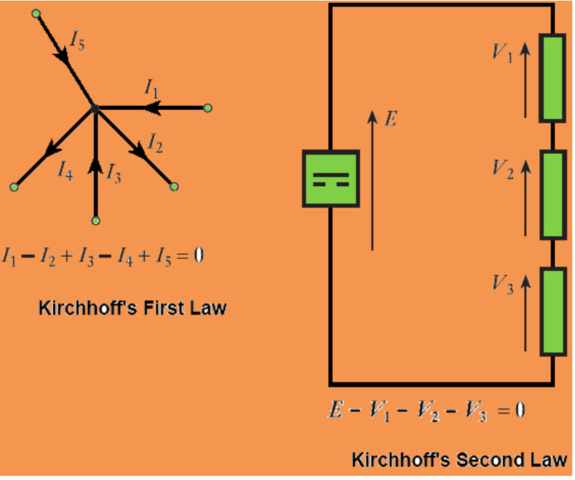 Kirchhoff's First and Second Law