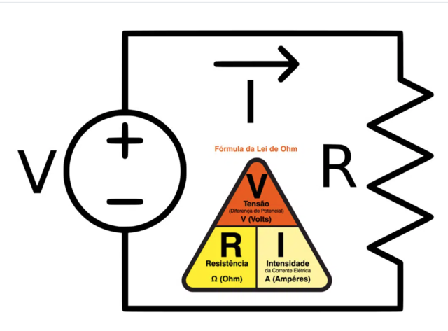 Ohm's First and Second Law