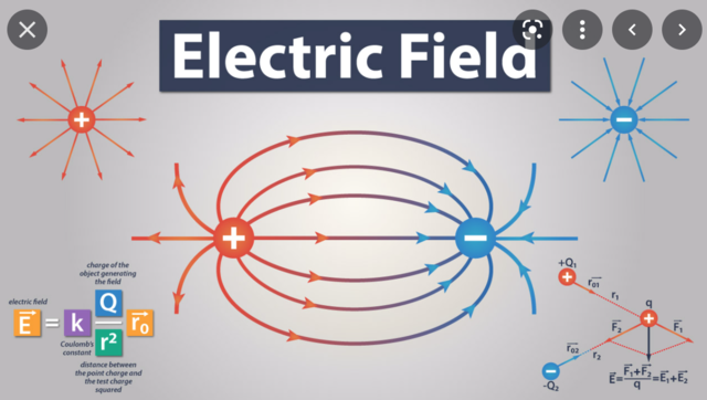 Concept of Electric Fields