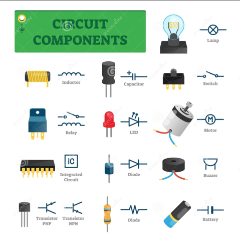 Components of a Circuit