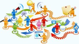 Timeline: Pensamiento Administrativo