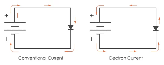 Conventional Current vs Real Current