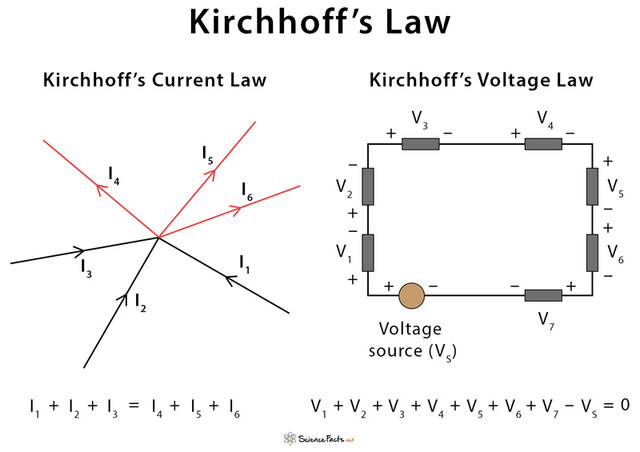 Kirchhoff's laws