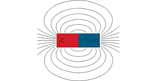 Earth's magnetic field