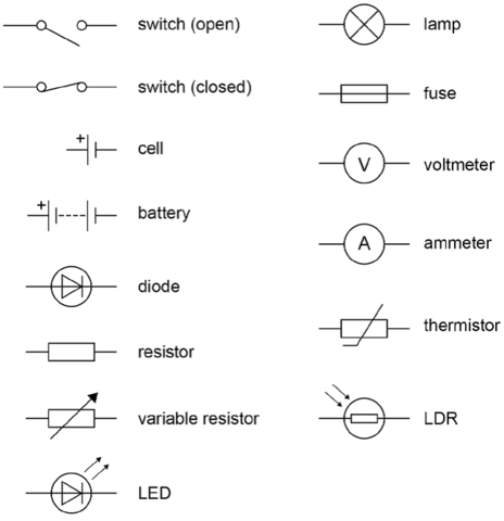 Components of Electrical circuit