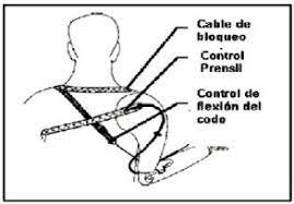 Prótesis neumáticas y eléctricas