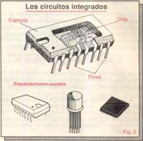 TRANSISTOR, ELECTRONICA  DIGITAL Y SUPERCONDUCTIVIDAD