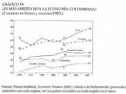 crecimiento de la empresa