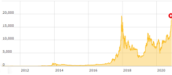 subida del precio del btc