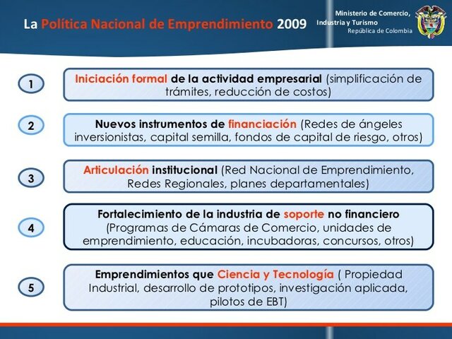 Política Pública de Emprendimiento