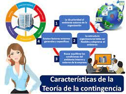 La administración y su historia