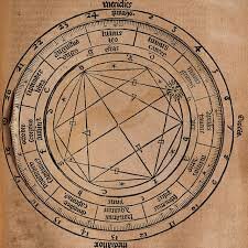 Ramon Llull creó los dispositivos mecánicos